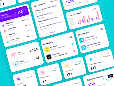 Amnads Dashboard System brand branding dashboard design graphic design illustration layout logo mobile store system ui ux vector web التسوق السعودية تجربة مستخدم