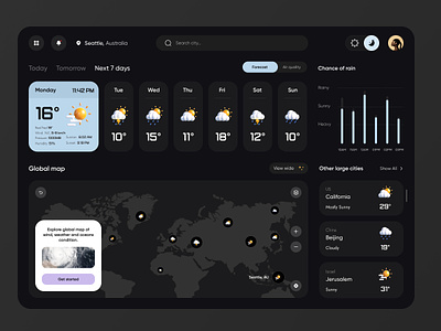 Weather Dashboard activity app branding calendar clean dashboard design interface map rain statistics sun travel ui ux weather