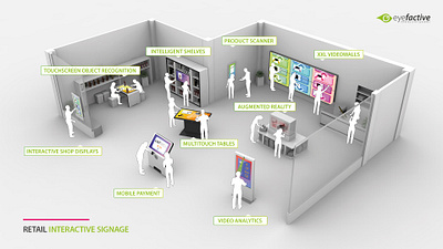 Interactive Signage for Retail & Point of Sale (POS) interactive pos apps pos software retail software retail tech retail technologies signage technologies touchscreens
