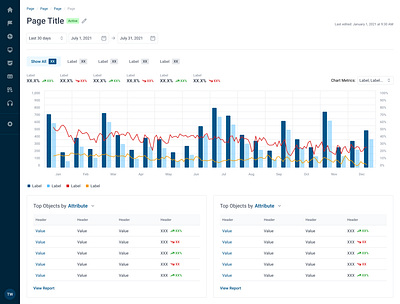 Page Templating actions cards chart dashboard data data table filter graph header indiana indianapolis innovatemap page header table table design tabs ui visualization