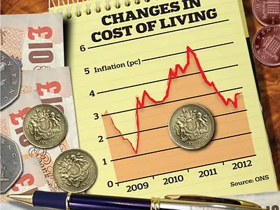 Cost of Living design diagam finance and economic graphic design illustration infographic money newspaper publication