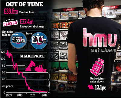 Out of Tune data visualisation design diagam graphic design illustration infographic newspaper publication