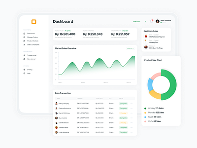 Web Dashboard - Report Summary app chart component dashboard data visualization design element illustration insight data report summary ui ux design web design website web dashboard