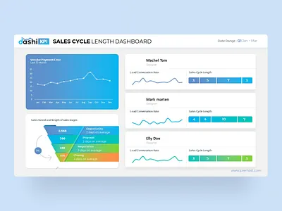 Dashi KPI – Dashboard Report PowerPoint Presentation analytics animation business creative dashboard dashboard design dashboard template design finance financial graphic design illustration infographic kpi logo powerpoint powerpoint template presentation ui