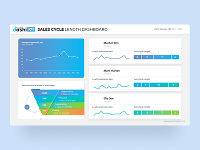 Dashi KPI – Dashboard Report PowerPoint Presentation analytics animation business creative dashboard dashboard design dashboard template design finance financial graphic design illustration infographic kpi logo powerpoint powerpoint template presentation ui