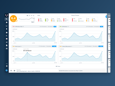 Cybersecurity Dashboard UI #2 complex cyber dashboard design figma gui ui ux