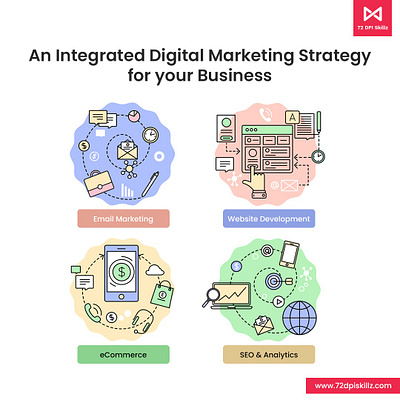 An integrated digital marketing strategy for your business best digital marketing agency digital marketing agency digital marketing company digital marketing services digital media marketing agency