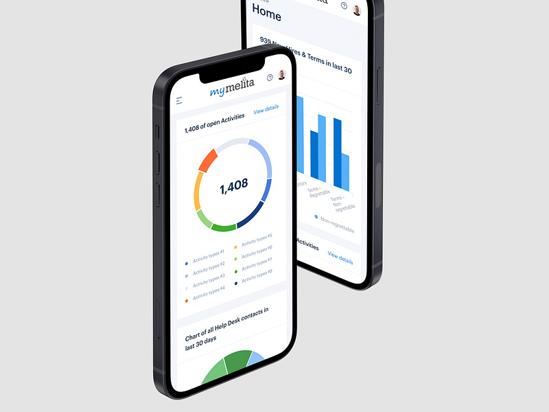 Mobile version dashboard for Melita Group. SaaS design basov basovdesign blue dashboard dashboard ui graphic design melita group minimal mobile mobile dashboard mobile version mymelita responsive saas saas platform ui ui design webdesign website