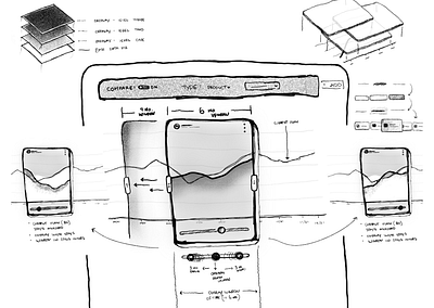 UI Wireframe | Data Visualization Overlay analytics cards chart charts data visualization datavis dataviz graphs infographics information design interaction ipad low fidelity procreate prototype sketch ui ux whiteboard wireframes