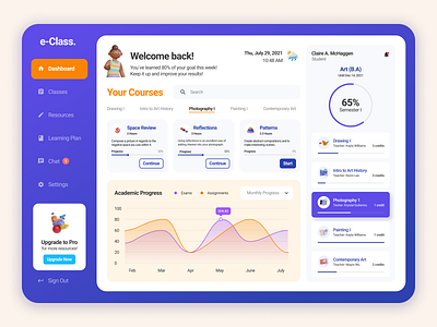 Student Dashboard UI dashboard dashboard design dashboard ui education education dashboard education ui figma student dashboard ui