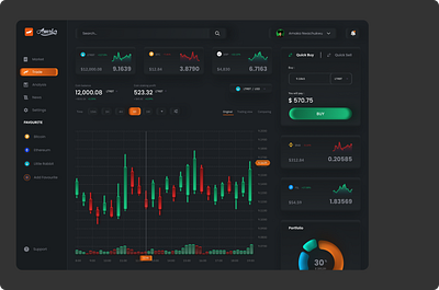 Crypto Currency Dashboard (Skeuomorphism) app binance crypto crypto currency dark ui dashboard design figma skeuomorphism trade ui ux