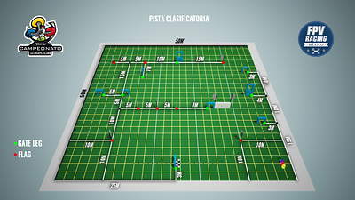 Copa Latino 2018 - Diagram - Track Design 3d design graphic design ux