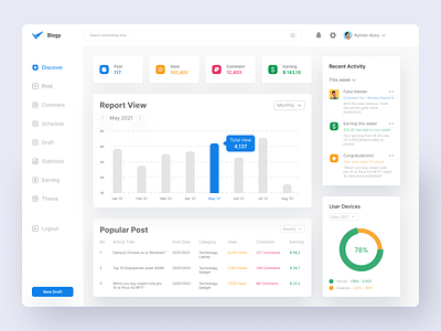 Dashboard Blog admin blog chart clean dashboard design interface minimal panel stats ui uiux website