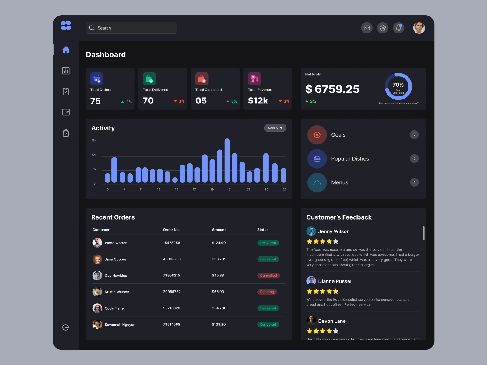 Dashboard for Ecommerce Trading - UI Web Design by Smiling Pixels on ...