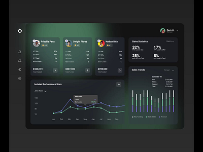 Business Statistics Dashboard animation app business chart crm dashboard design graphs mvp neon online platform purrweb sales startup statistics stats ui ux web