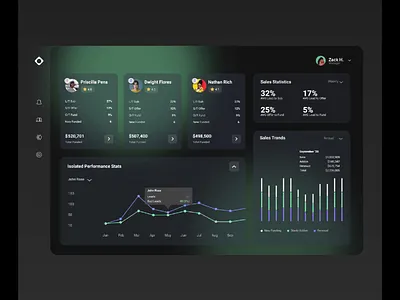 Business Statistics Dashboard animation app business chart crm dashboard design graphs mvp neon online platform purrweb sales startup statistics stats ui ux web
