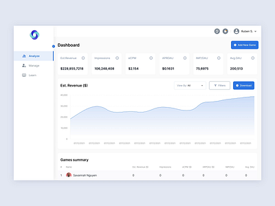 Dashboard for analytical process 🤙 animation chart dashboard design figma graphs menu minimal motion graphics side bar ui