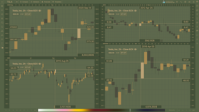 Candlestick Stock Market Chart Gold Green chart app candlestick chart design gold green ios macos market stock swiftui