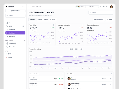 Sales Analytics Dashboard business intelligence cusomter behaviour dashboard ui data driven data visualization financial insights growth monitoring kpi tracking market trends profit analysis real time reports revenue tracking sales analytics sales performance