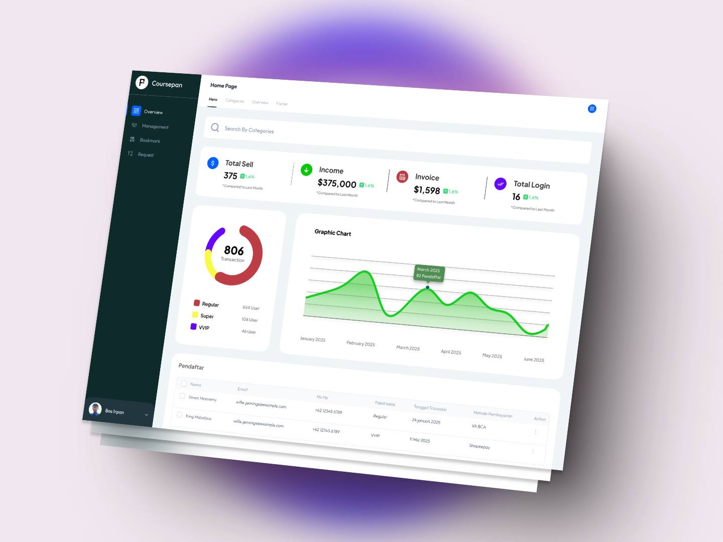 Simple Dashboard Design by Irfan Fahrurohman on Dribbble