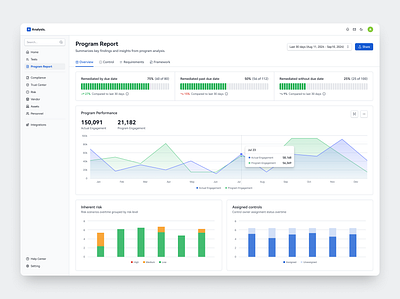 Program Report - Program Management System analytics bar chart business analytics charts ui dashboard data dashboard data visualization enterprise ui infographics interactive design line chart management system metrics ui minimal ui program management progress bar report page ui design ux design visual design