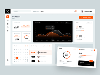 Dashboard admin panel adminapp analytics black dashboard dashboardui finance graphics lists orange panel realestate uidesign uiux uxdesign webapp