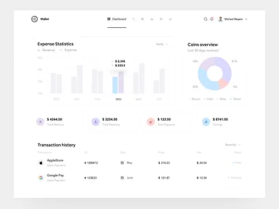 Crypto wallet dashboard app design bitcoin branding clean coinbase crypto dashboard design dodgecoin dribbble illustration logo minimal ofspace ui website website design