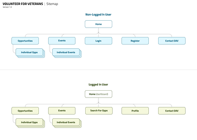 Sitemap figma frame list map page site sitemap