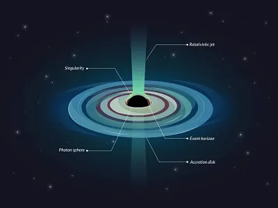 Black hole astronomy black dark hole illustration night schematic science sky space universe vector