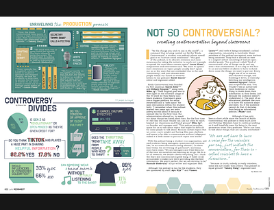 2021 Yearbook Spread Sample graphic design