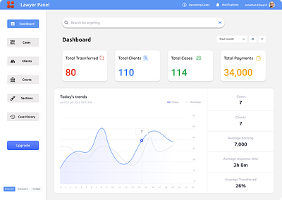 Lawyer Panel app dashboard design graphic design illustration ui ux