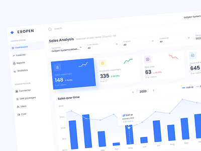UI/UX design for sales analytics dashboard admin interface admin panel analytics chart business charts clear comparisons conversions dashboard diagrams dynamics finance fintech graphs overlays sales trends