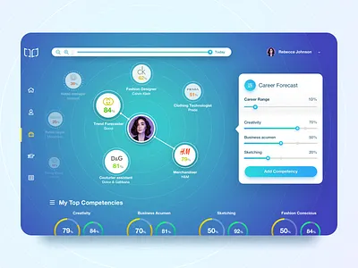 Career Forecast ai app application artificial intelligence career dashboard design forecast graphic design instinctools learning machine learning skills ui ux webdesign