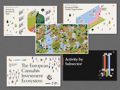 The European Cannabis Investment Ecosystem business icon design illustration infographic report