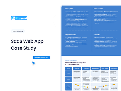 SaaS Web App UX Strategy | Case Study | Figma adobe xd adobexd figma graphic design saas web design ui ui design uidesign ux ux case study ux design ux strategy