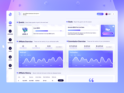 Crypto affiliate dashboard creabik creabik crypto creabik design crypto crypto dashboard design project ui