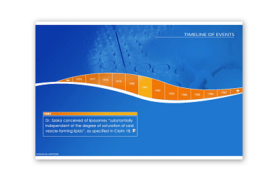 Medical Timeline Chart - Legal Case Study chart clean design illustration legal medical ui ux