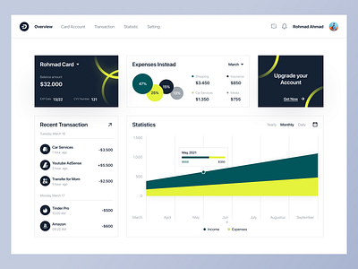 Duitin-Finance Management Dashboard app clean dashboard clean ui design dribbble finance dashboard freelance freelancer popular dashboard popular design ui uiux user experience ux