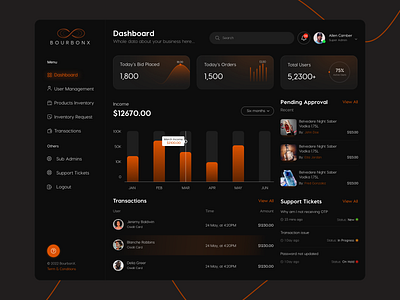 Reporting Dashboard Dark Theme admin panel branding cask clean concept dark darktheme dashboard design interface product ui reporting ui uiux ux webapp