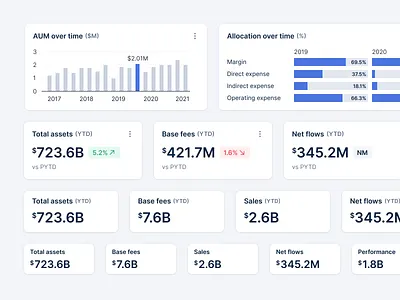 Cards magical cards for financial data app cards dashboard data data viz design finance fintech stats ui visualisation
