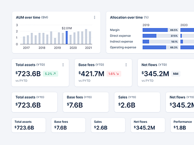 Cards magical cards for financial data app cards dashboard data data viz design finance fintech stats ui visualisation