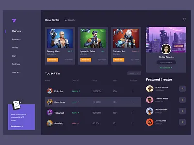 NFT Dashboard admin analytics chart crypto art crypto wallet cryptoart dashboard design ethereum nft dashboard nft sell nftart nfts rarible selling ui uiux ux webapp website