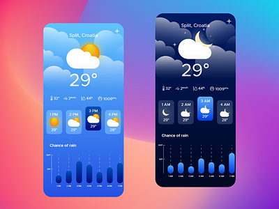 Weather App app blur celsius cloud cloudy concept conceptual design forecast graph graphic design mobile app moon sun sunny temperature ui ux weather weatherapp