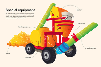 Farmer's seed treatment equipment 2d adobe illustrator after effects animation equipment farmer grain texture illustration industrial motion graphics seed treatment vector