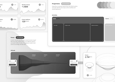 UI Grab bag | Components & utilities analytics chart charts conversion data visualization design figma filter funnel interaction interface library product sales static ui ux web design wireframe workflow