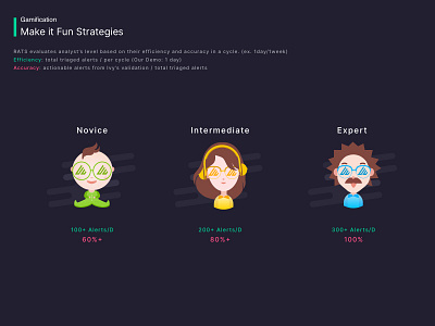 Work like a hero! avatar design gamification graphic design illustration