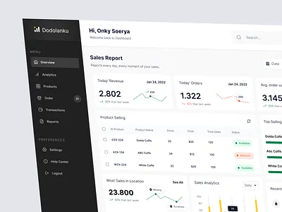 DodolanKu - Sales Dashboard analitycs chart clean dashboard dashboard dashboard app design management market product sales sales report shop