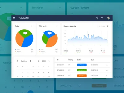 Inspection tablet app design app clean dashbaord data tables data visualization design minimal simple tables tasks ui ux