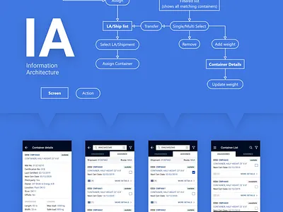 Container Management App for Warehouse Workers app architecture asset clean design ia information material ui minimal mobile prototyping testing ui user testing ux warehouse