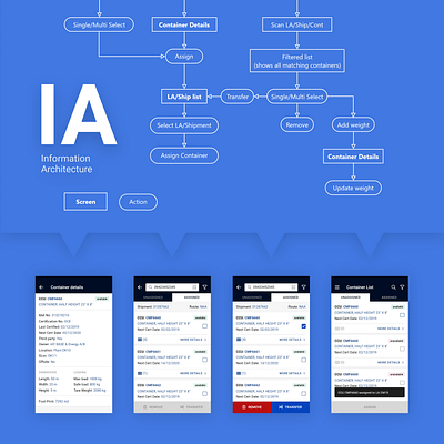 Container Management App for Warehouse Workers app architecture asset clean design ia information material ui minimal mobile prototyping testing ui user testing ux warehouse